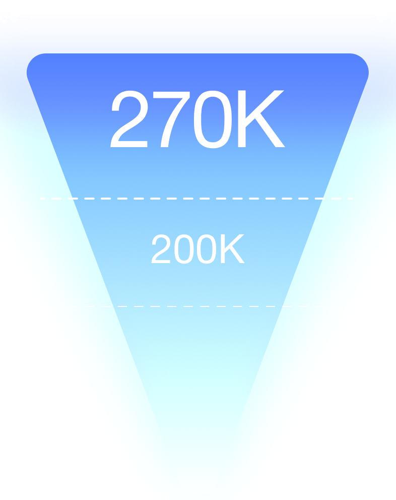 Воронка переговоров: от 270K до 200K